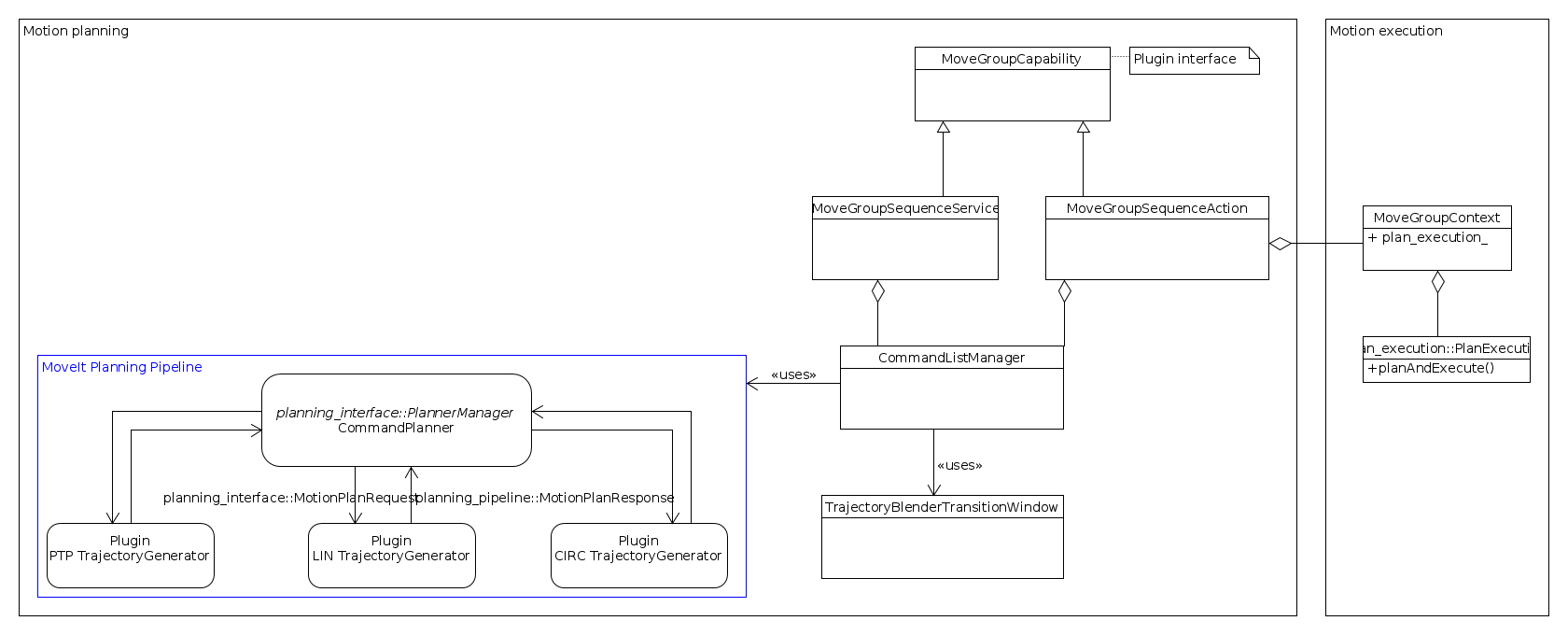 diag_class_capabilities.png