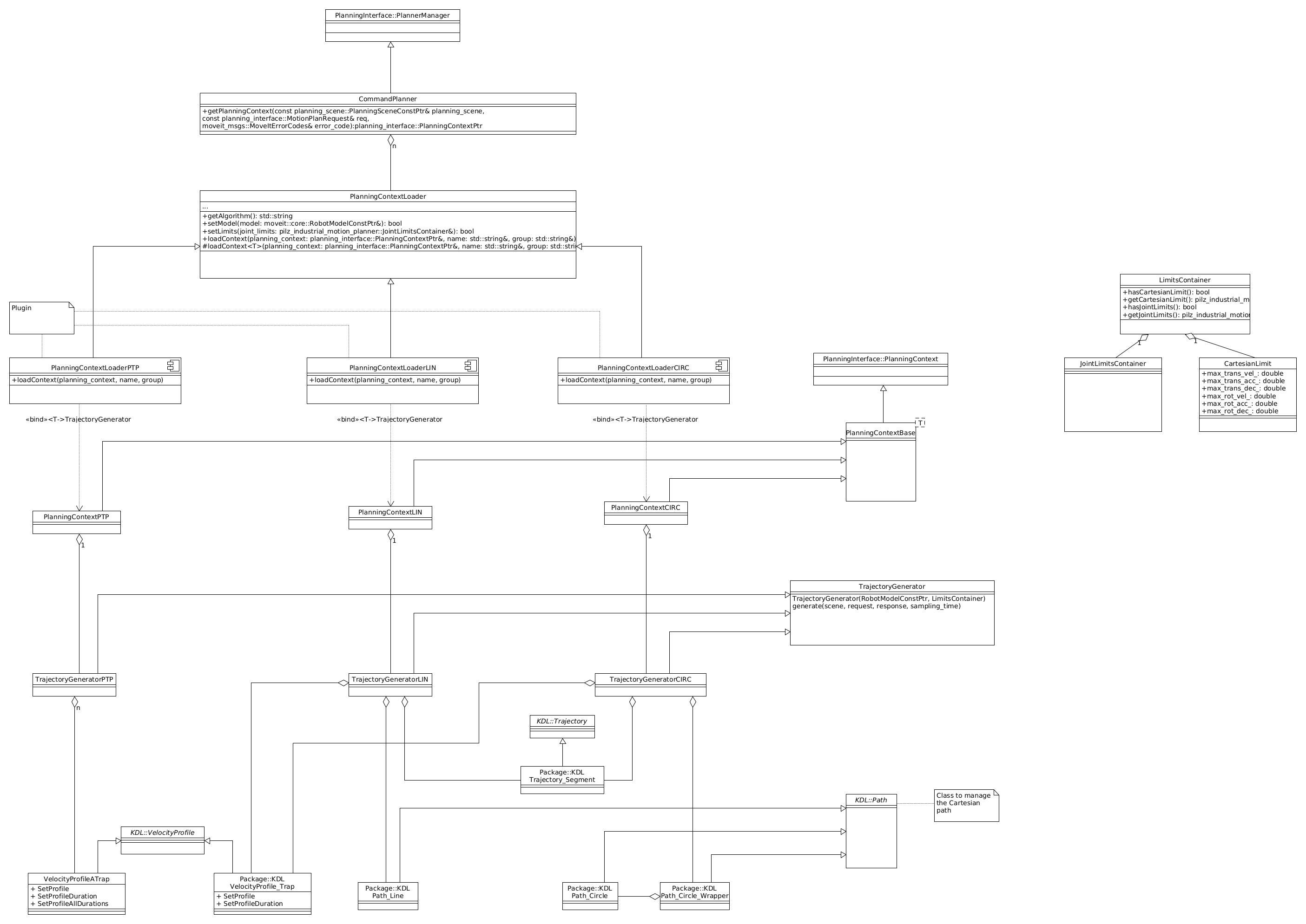 diag_class_planning_context.png