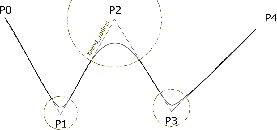 blend_radius.png