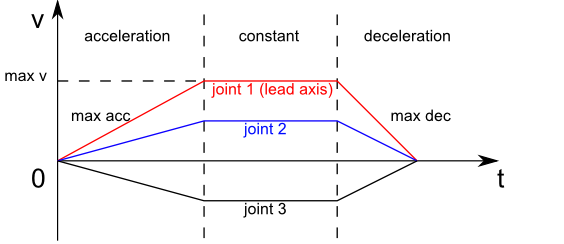 ptp.png