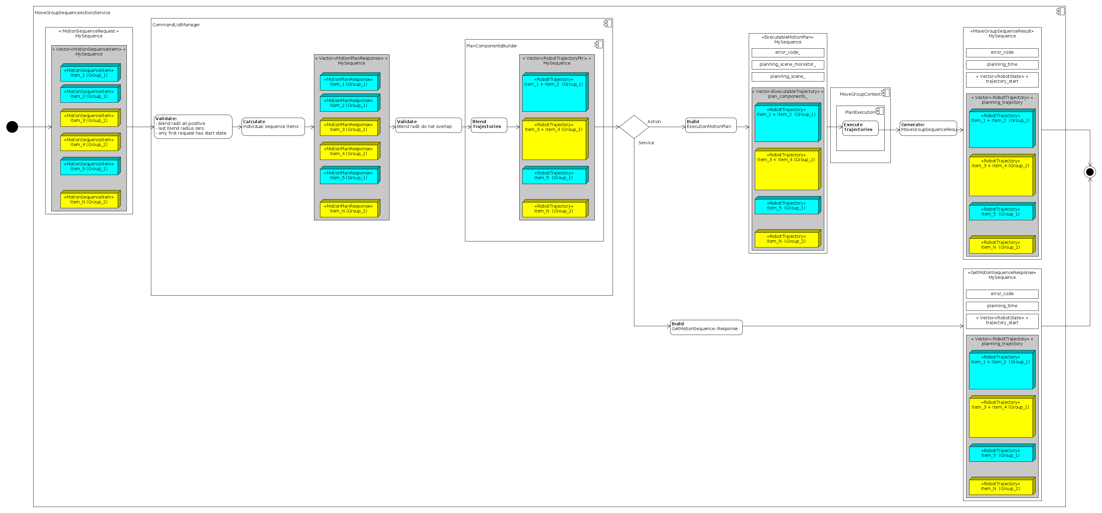 sequence_processing_overview.png