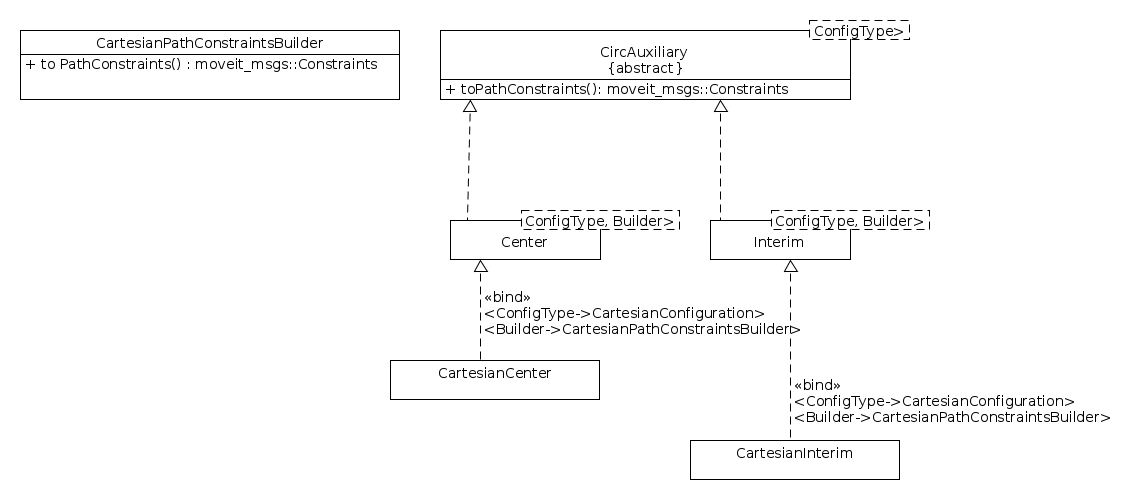 diag_class_circ_auxiliary.png