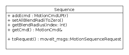 diag_class_commands.png