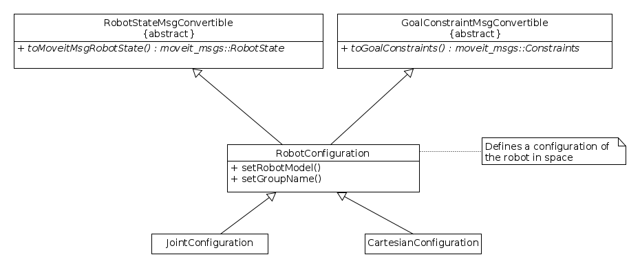 diag_class_robot_configurations.png