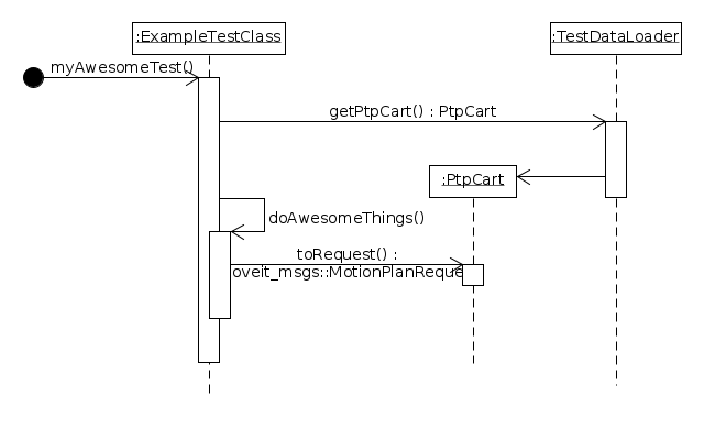 diag_seq_testdataloader_usage.png