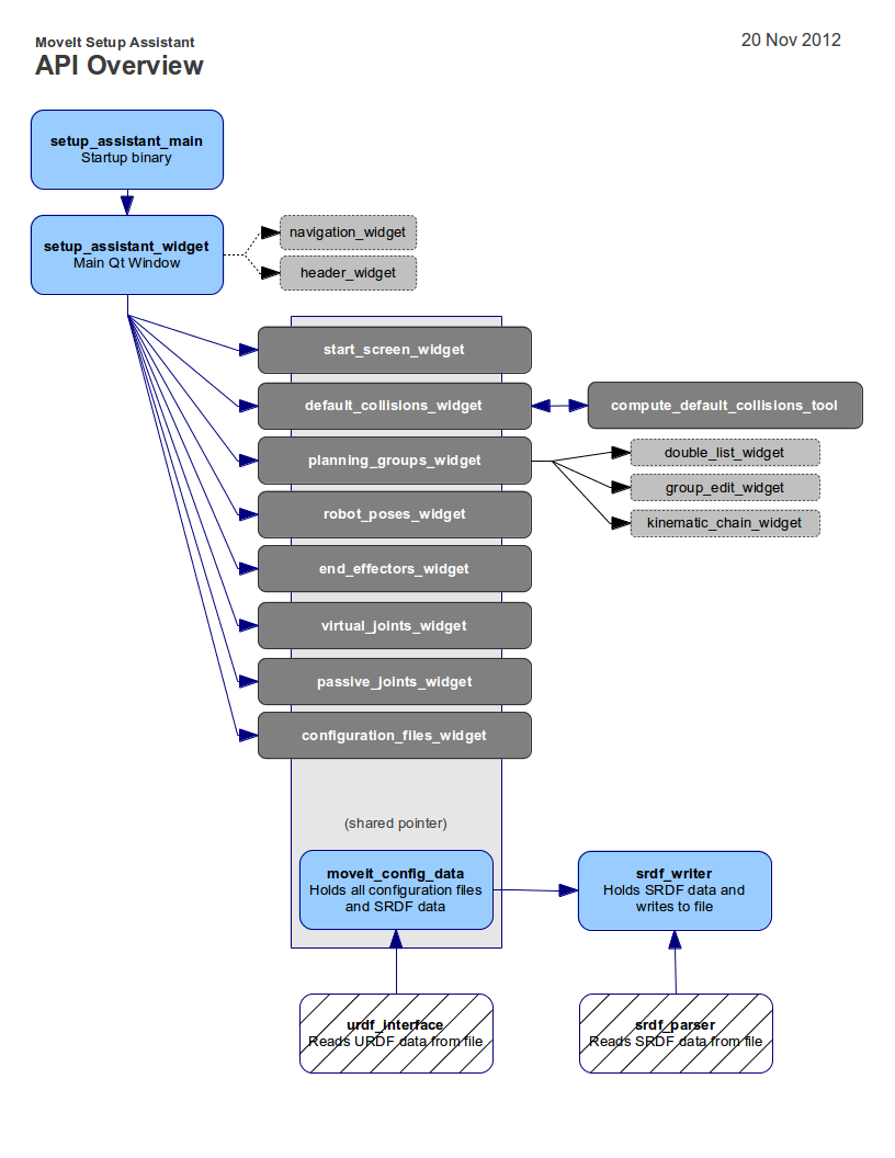 setup_assistant_diagram.png