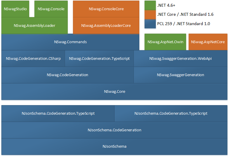 LayerDiagram