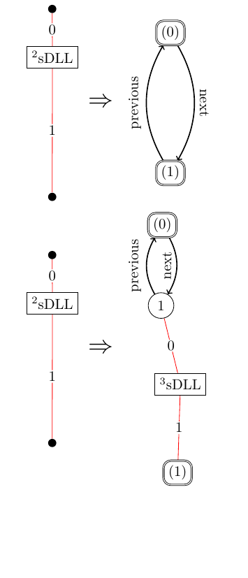 Attestor's tikz visualization of the input grammar ./sDLL.json, which generates a doubly-linked list that is only expandable in the "next" direction.