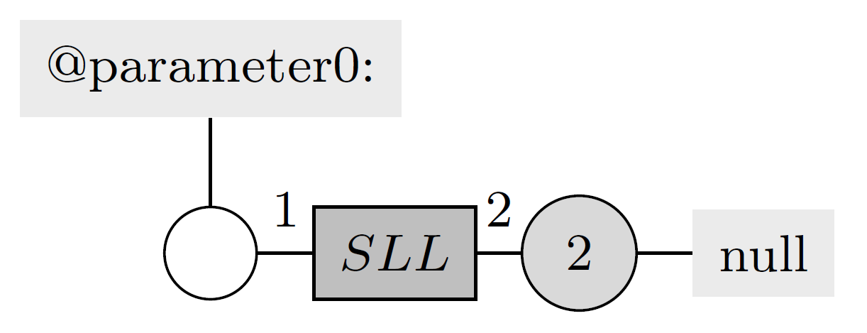 initial state