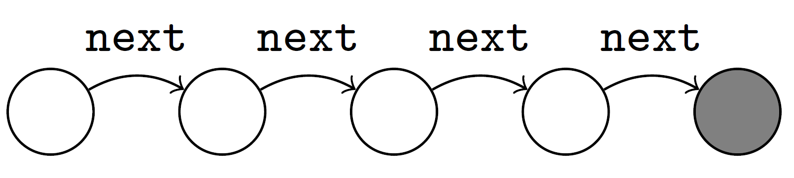 singly-linked list