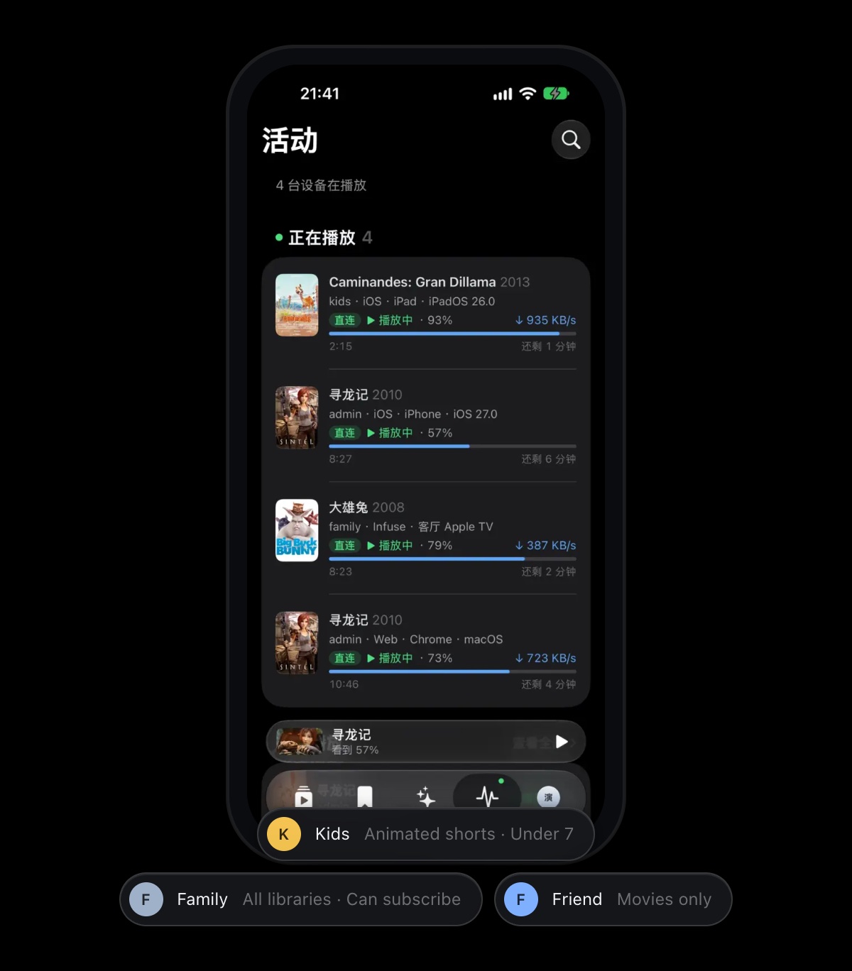 The Activity screen on iPhone with four devices playing, and each member's permissions below