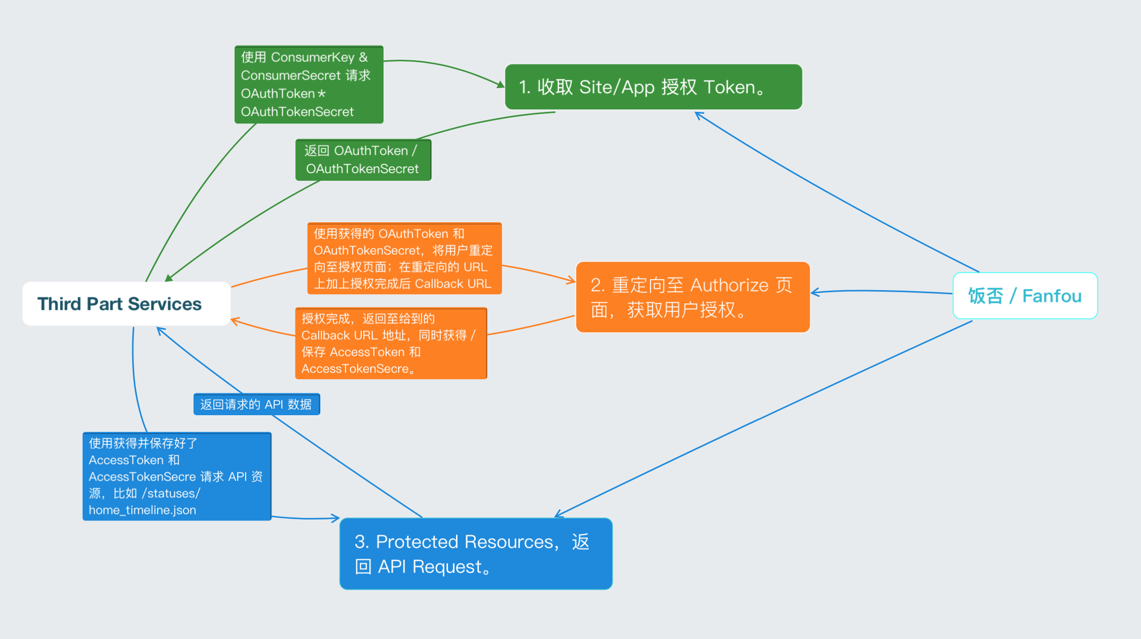 Oauth steam api фото 67