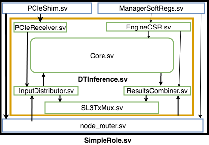 Engine Architecture