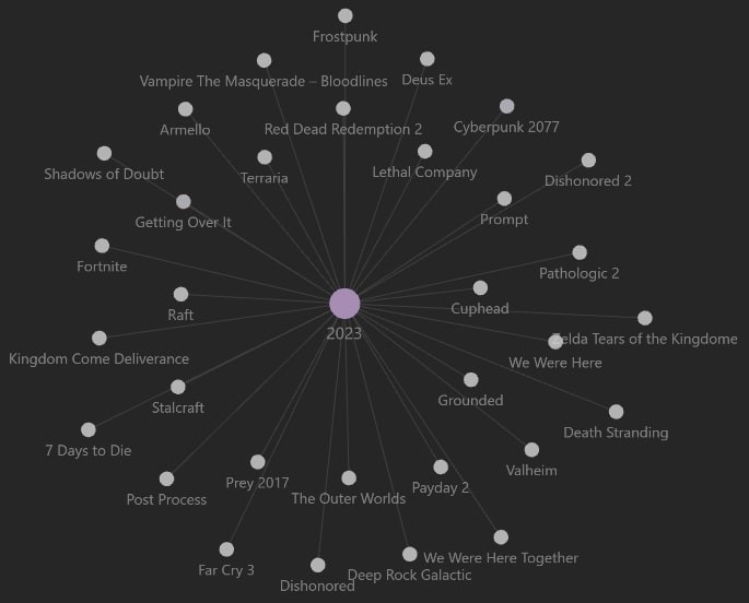 Local Graph