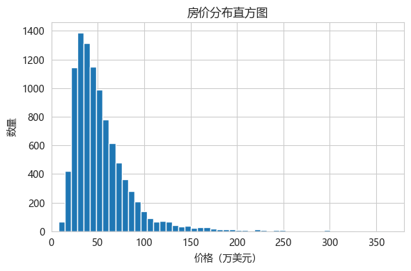 房价分布直方图
