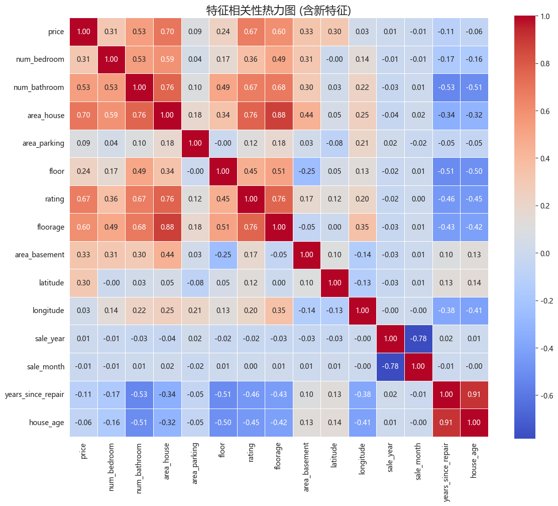 特征相关性热力图