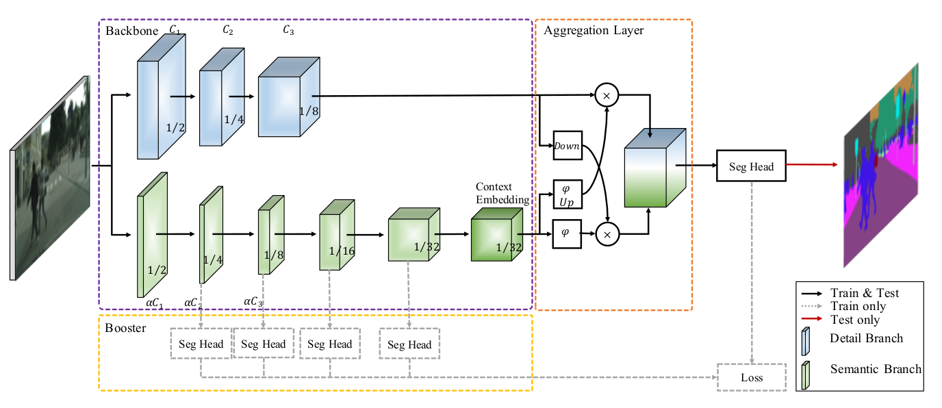 NetWork_Architecture