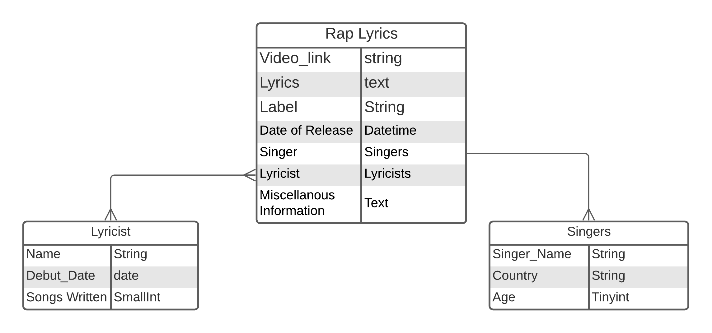 Database Schema