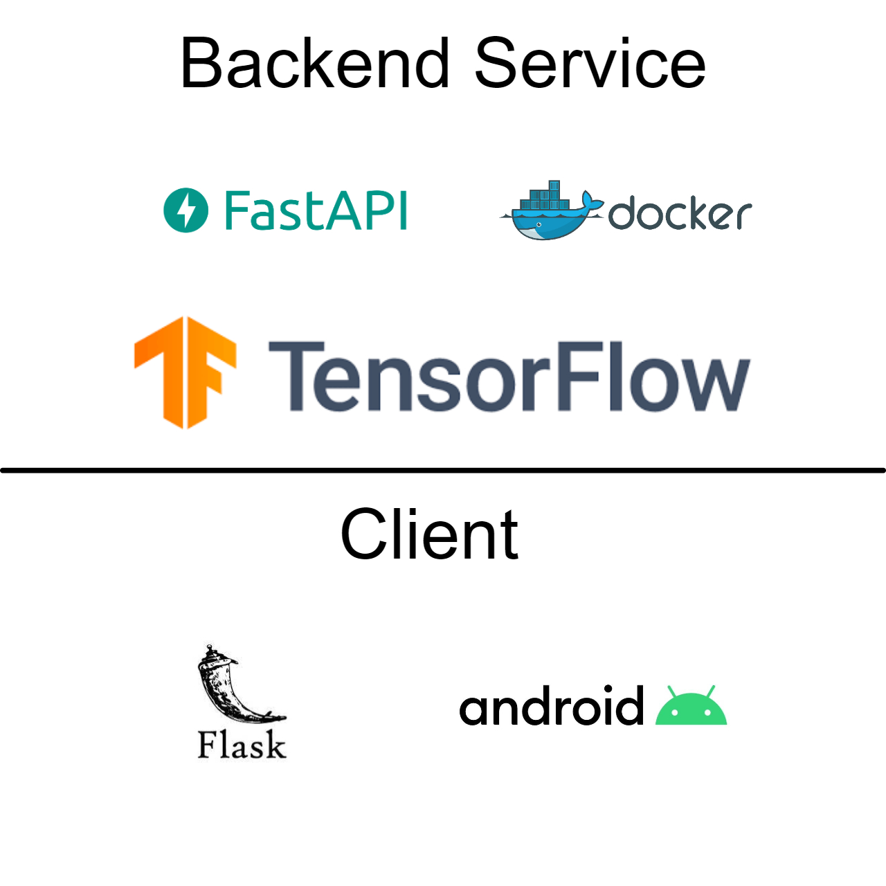 tech-stack