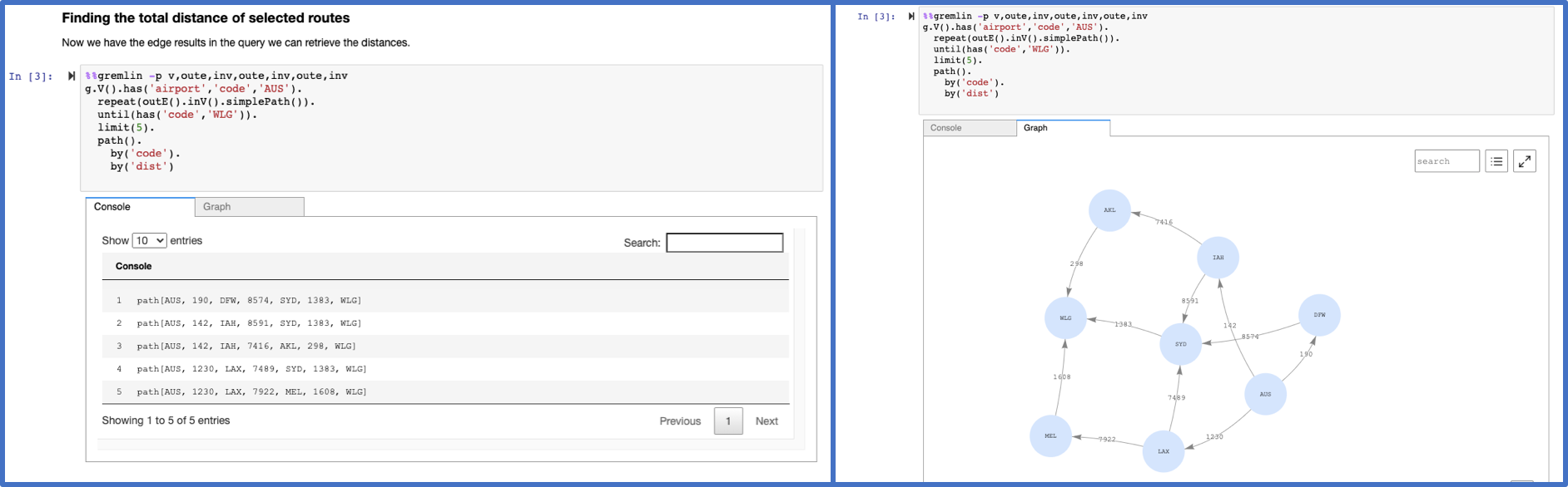 Gremlin query and graph