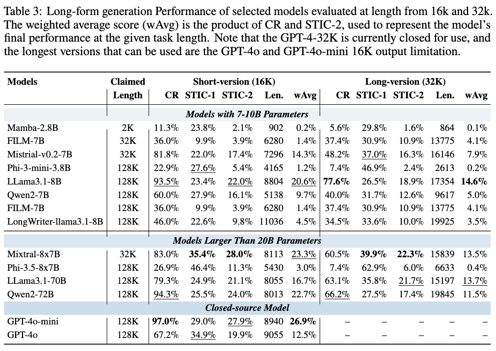 SGT Benchmark Overview