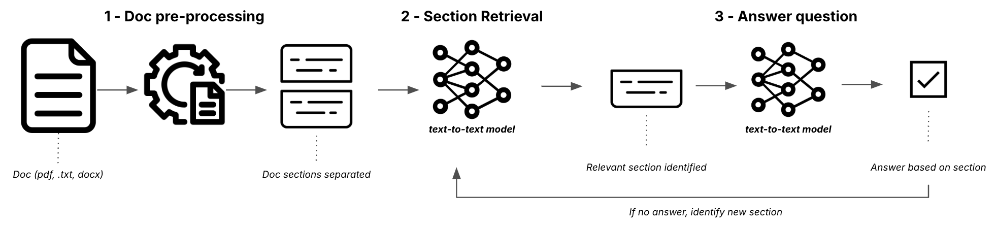 Structured QA Diagram