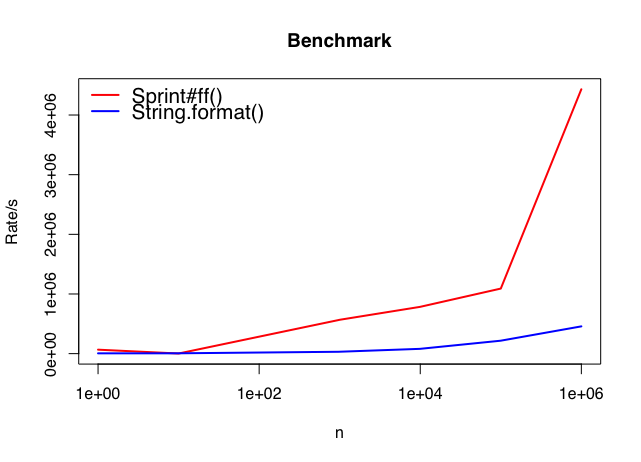 benchmark_graph