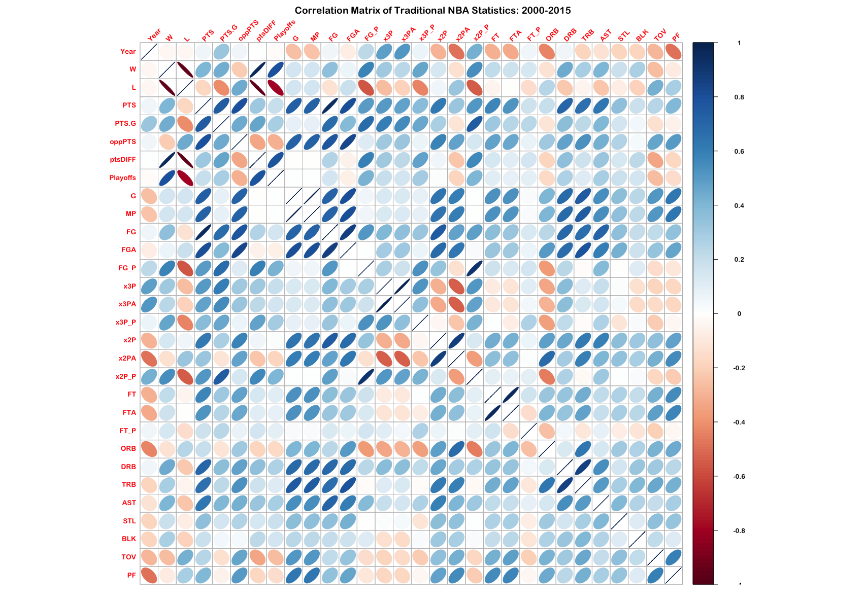 corrplot01