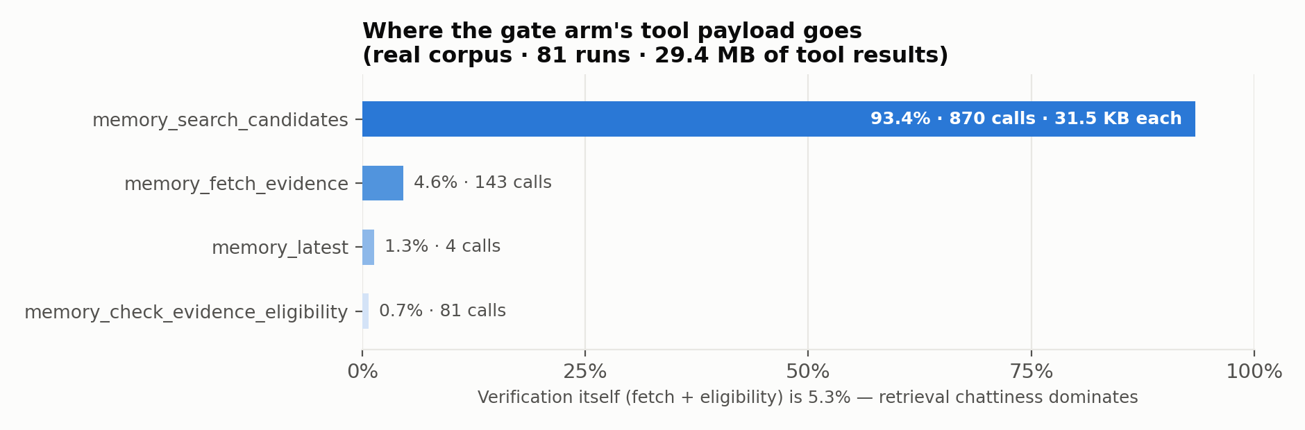 fig3