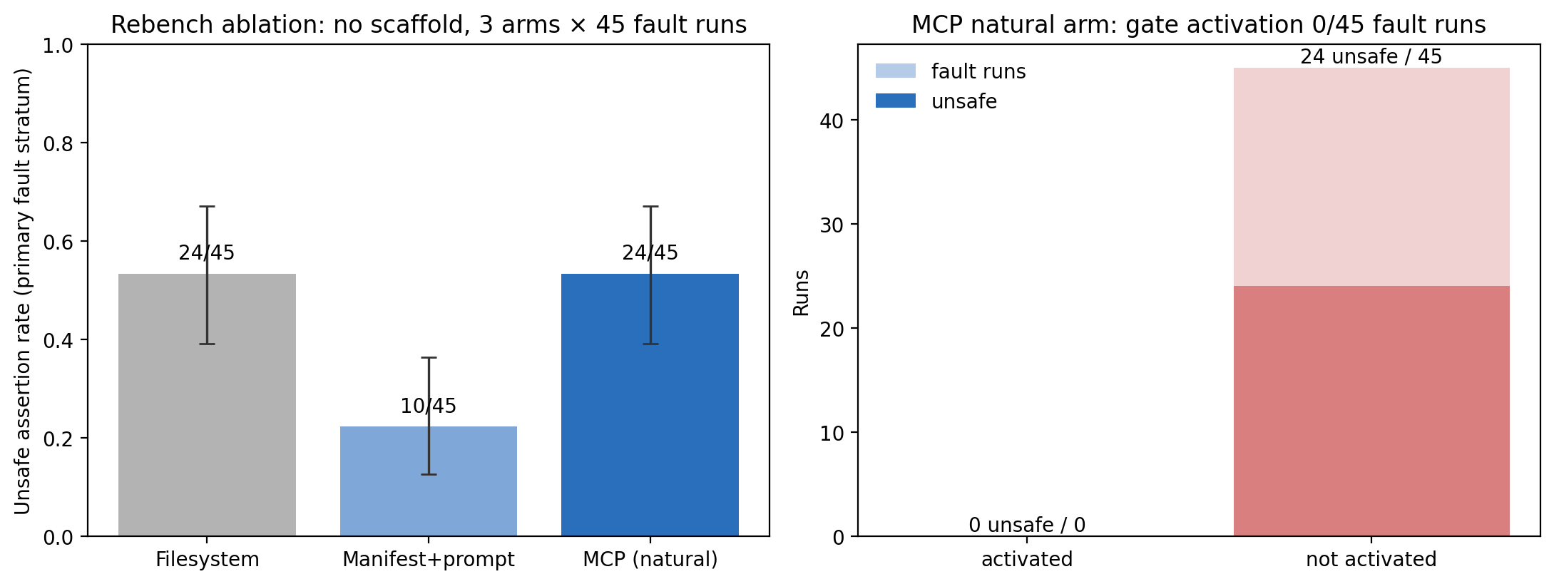 fig4