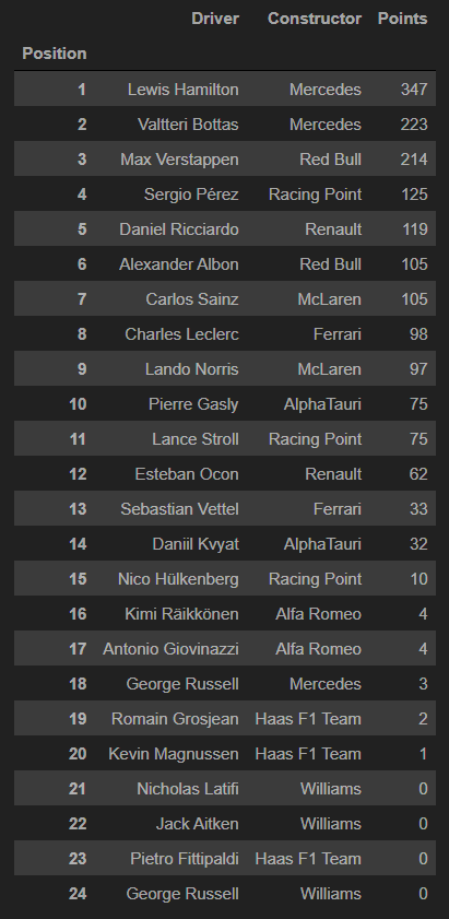 2020_driver-standings