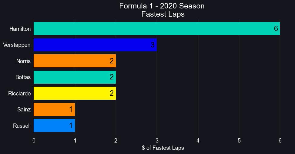 2020_fastest-lap