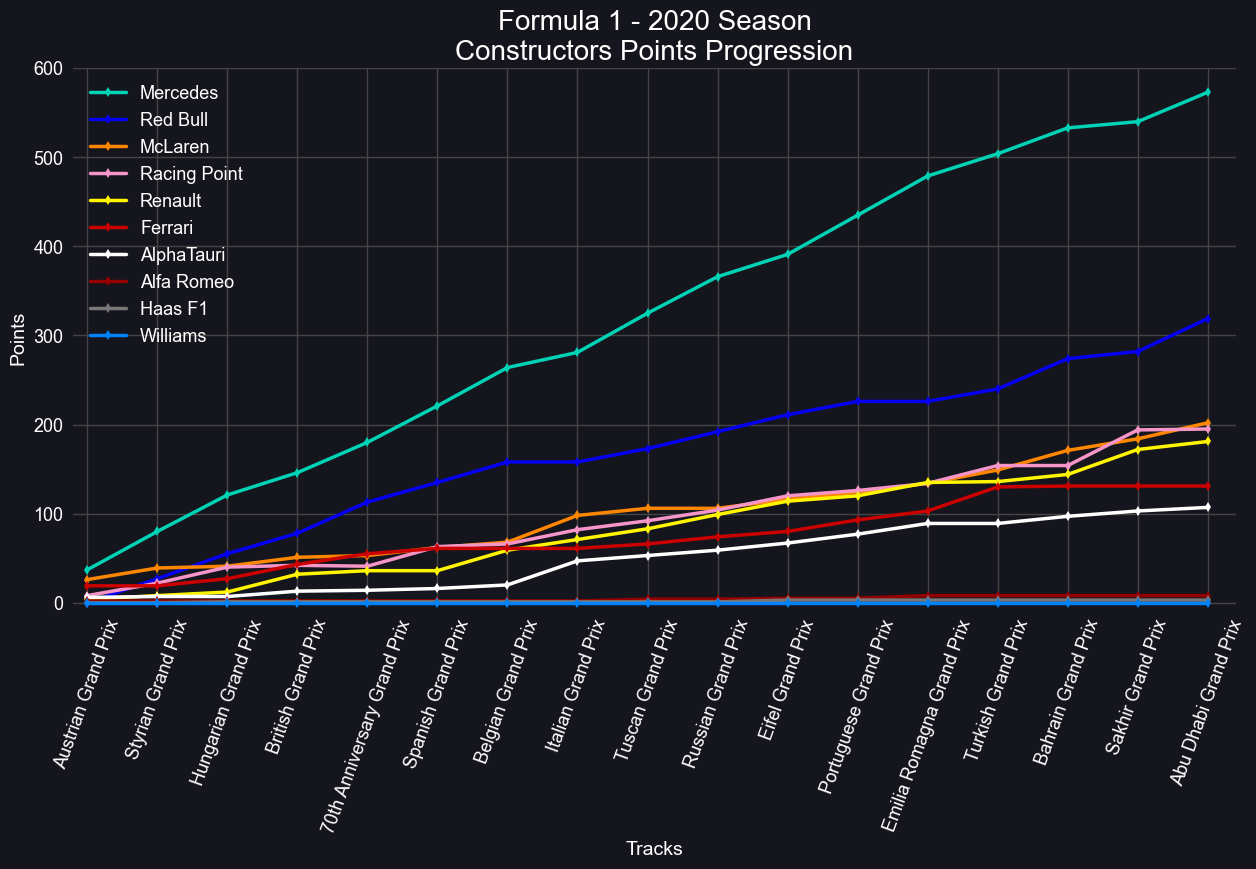 2020_point-progression-constructors