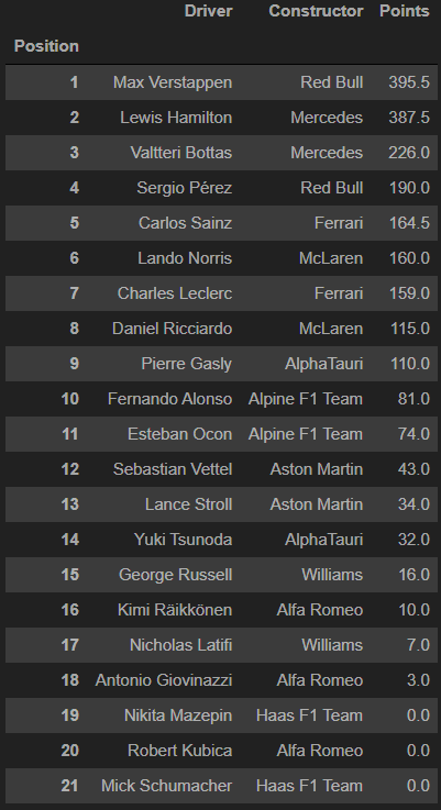 2021_driver-standings