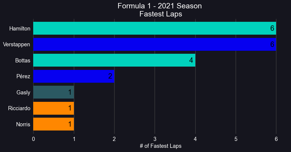 2021_fastest-lap