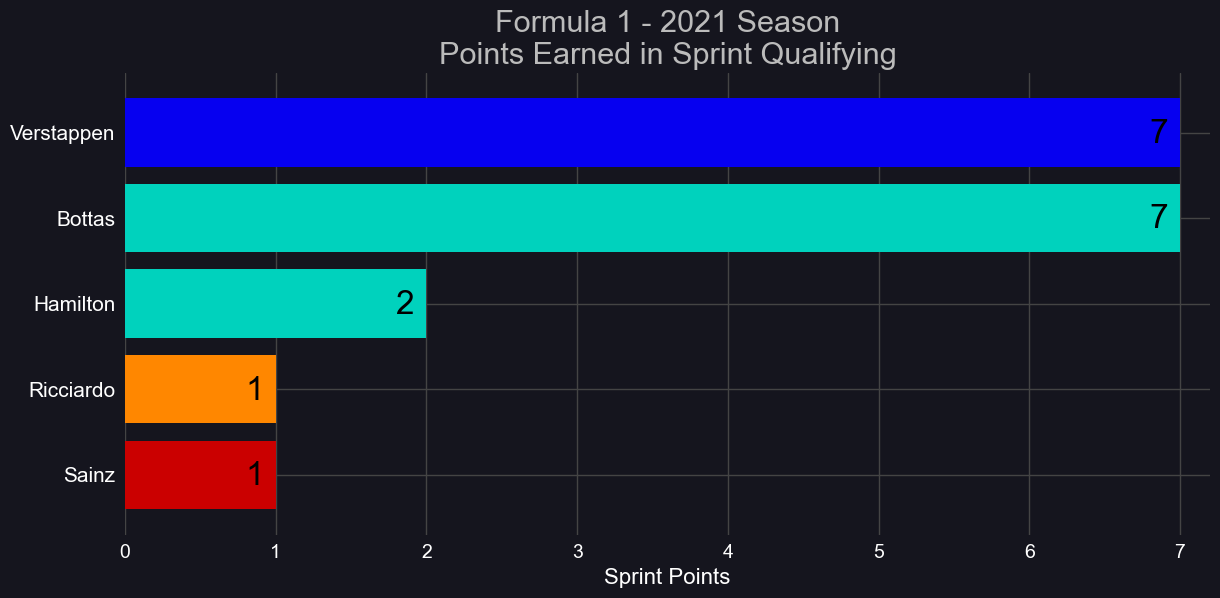 2021_sprint-points