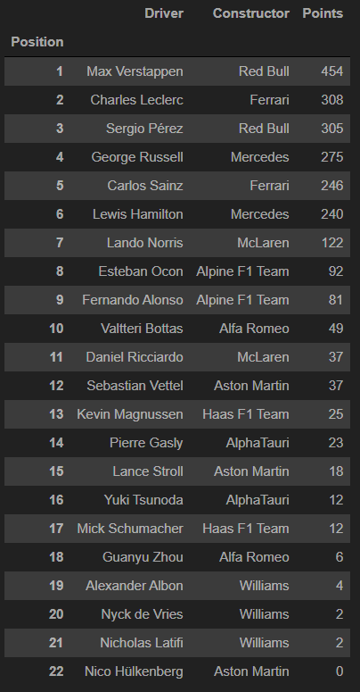 2022_driver-standings