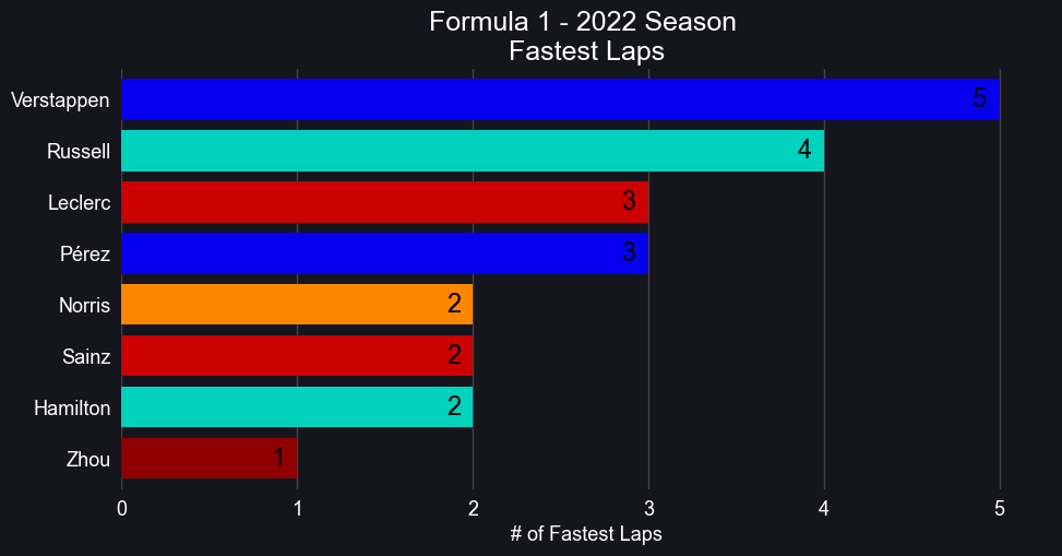 2022_fastest-lap
