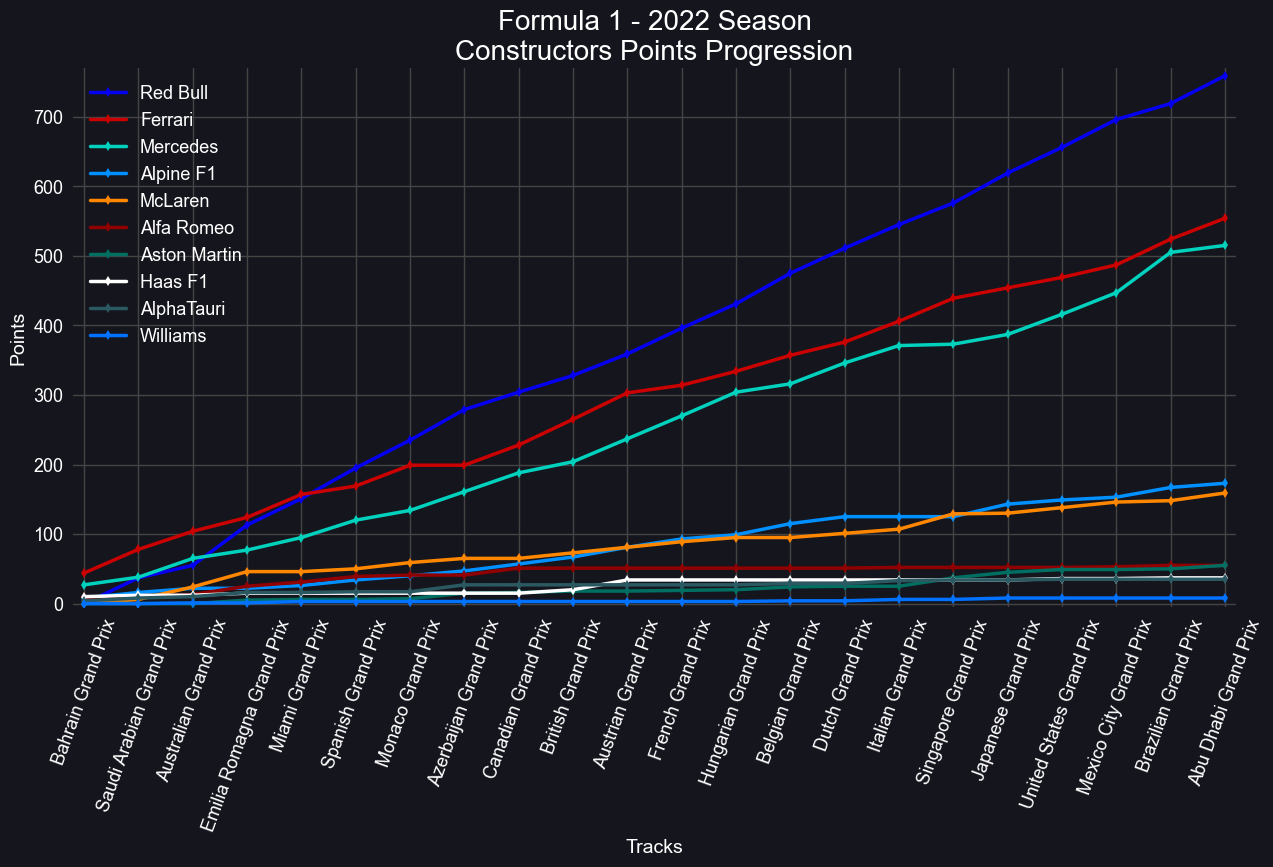 2022_point-progression-constructors