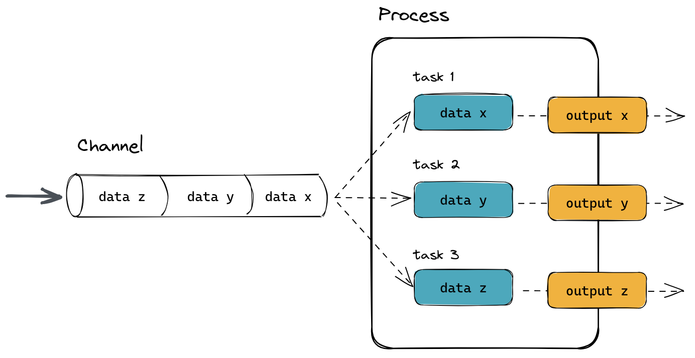 Nextflow example