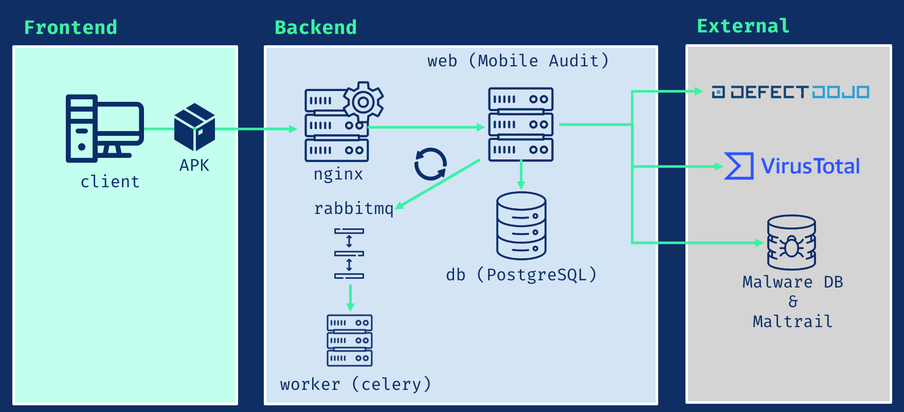 Schema