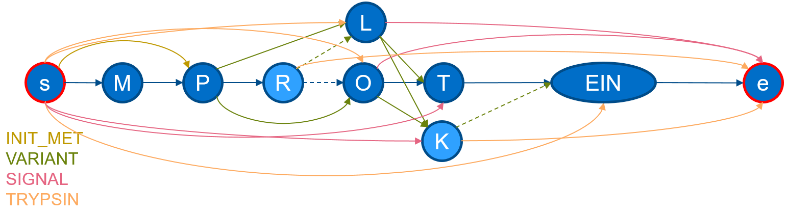 Example Graph