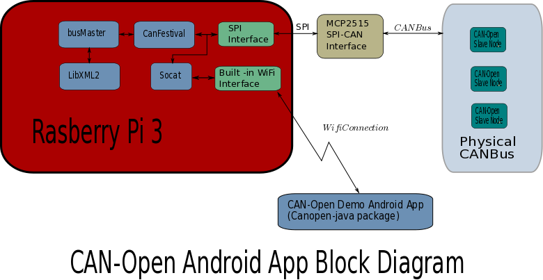 Block Diagram