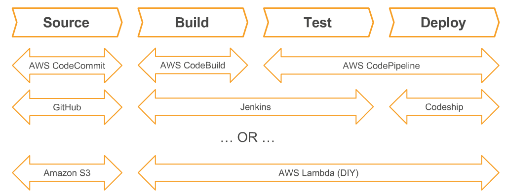 managing continuous delivery