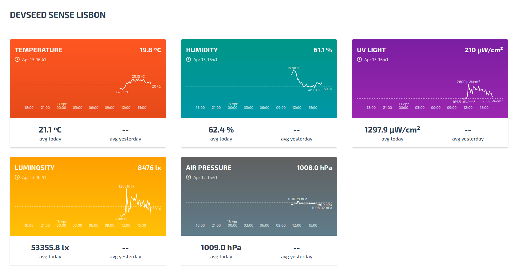 devseed-sense-dashboard.png