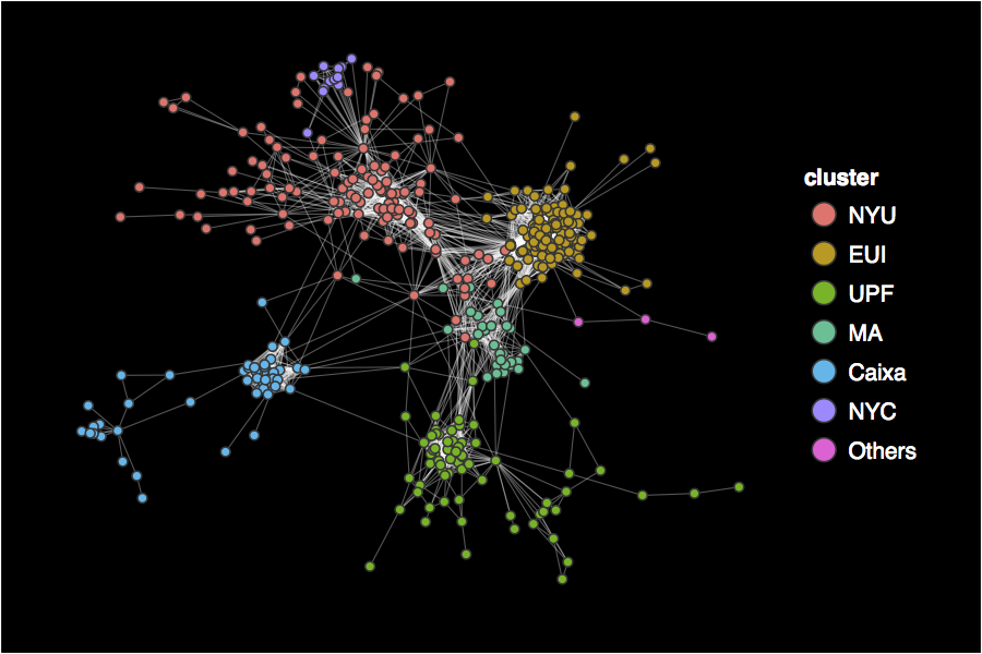 Facebook ego network