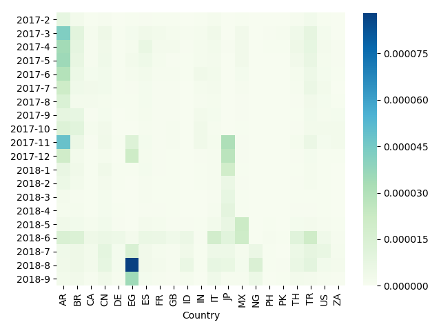 New infected hosts over time by country