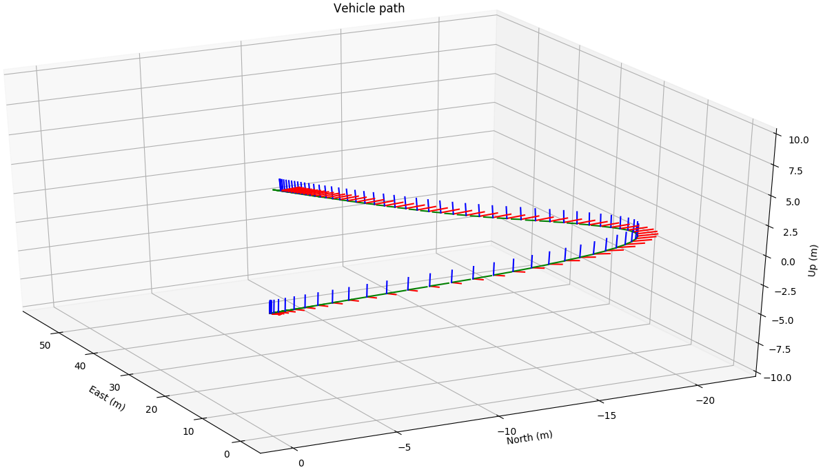 Vehicle path demo