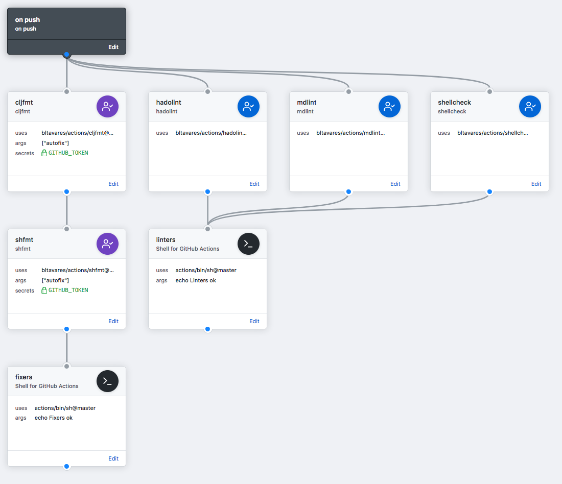 Autofixer visual pipeline