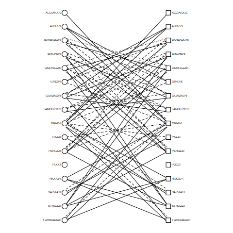 bipartite graph of floflies